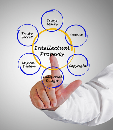 image of types of intellectual property